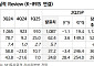NH투자證 “롯데칠성, 해외 자회사 성과 기여 확대⋯민생회복 소비쿠폰 수혜도 기대”