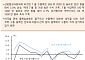 [오늘의 핫 이슈] 韓, 소비자물가지수 발표 등
