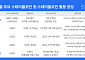 "스테이블코인, 체인별 역할 뚜렷"⋯코빗 리서치센터, 스테이블코인 보고서 발간