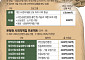 은행권, 상생금융에 3.4兆 부었는데⋯더 내라는 정부 [고착화된 정치금융 中]