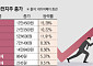 이차전지주, 리튬 가격 상승ㆍESS 수주 기대감에 ↑…에코프로비엠 ‘깜짝 실적’ 상승 주도