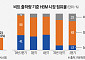 SK하이닉스, ‘제2의 HBM’ 띄운다…차세대 특화 메모리 상표 출원
