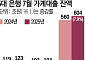 전세대출 규제 확대에 월세 시장 꿈틀⋯은행 리스크 ‘새 변수’