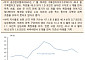 [오늘의 핫이슈] 호주 7월 AIG 제조업지수ㆍ일본 근로자평균소득 등