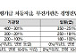대구교통공사 등 23개 지방공기업 경영평가 최상위 등급