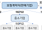“중소기업 연쇄부도 막자”⋯서울시, 수출보험·보증료 20억 편성
