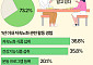 혈당 관리하고 단백질 사 먹고…20대도 60대도 저속노화 트렌드 [데이터클립]