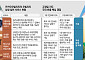 '고정밀 지도' 요구하는 구글,  상생안 없이 모빌리티 장악 의도 [구글, 탐욕과 회피]