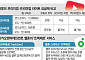 제 2의 넷플릭스 꼴 날라…음원 플랫폼 뺏기면 K팝 붕괴는 순식간 [구글, 탐욕과 회피]