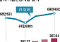 불씨 되살아난 기술신용대출, 제도 개선으로 활성화 이끌어야  [고착화된 정치금융 下]