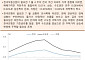 [오늘의 핫이슈] 미국 원유재고·영국 금리결정 등
