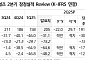 "롯데에너지머티리얼즈, 하이엔드 동박 중심 내실 다지기…목표가↑"