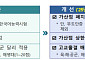 군 모집병 선발서 한국사·한국어 가산점 폐지⋯"군과 무관한 평가 항목 없애"