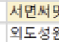 [오늘의 청약 일정] ‘서면써밋더뉴’ 견본주택 개관 등