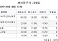 [장외시황] 그래피ㆍ제이피아이헬스케어, 공모가 확정