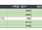 ‘마스가’ 기대감 ‘조선 ETF’ 30% 안팎 수익률로 상위권 포진
