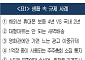 대한상의 “휴대폰 보증연장·마트 새벽배송·영화관 광고…생활 밀착 규제 풀어야”