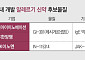 빅파마 일색 알레르기 치료제 시장…‘국산 신약’ 나올까 [질주하는  K-신약개발②]