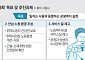 서울시 “가사노동자·프리랜서 권익 지킨다”…‘3차 노동정책 기본계획’ 살펴보니
