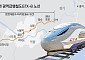 GTX-B 공사 본궤도…송도·남양주 집값 제2의 도약할까?