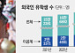 이공계 유학생 4년간 약 34%↑…베트남, 작년 최다 방문 [외국인 유학생 21만 시대 ①]