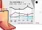 관세 면제 따낸 아이폰⋯ 갤럭시만 부과 땐 가격경쟁력 타격