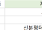 [오늘의 청약 일정] '제주화북 행복주택' 청약 접수 등