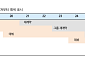iM증권 “블랙핑크 효과 YG엔터, 사상 최대 MD 실적…목표가 13만원으로 상향”