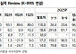 NH투자證 “네오위즈, 콘솔 게임 개발의 선구자⋯지속적 관심 필요”