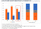 6·27 대출 규제 영향에...수도권 아파트 ‘하락 거래’ 비중↑