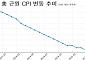 美 7월 CPI 발표 임박…고용부진 맞물려 ‘스태그플레이션’ 우려 확산