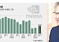 엔비디아·AMD, 中 매출 15% 美 정부에…트럼프 수출 허가 ‘이례적 거래’