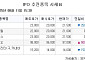 [장외시황] 그래피·제이피아이헬스케어·한라캐스트, 공모주 청약 시작