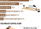 스타벅스도 민폐 카공족 퇴출…최악의 카공족 1위는? [데이터클립]