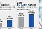 간판 바꾸고 달린다…K바이오, 글로벌 트렌드 겨냥 ‘승부수’