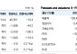 유안타증권 "롯데케미칼, 연간 흑자 기대는 내년으로…목표가 17%↓"