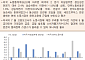 [오늘의 핫이슈] 미국 7월 소비자물가지수 발표