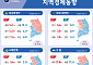 서비스업으로 버티는 서울, 제조업으로 버티는 지방