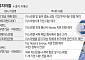 유럽, 투자금 회수하며 이스라엘 압박…“가자지구 인권 심각”
