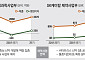 ‘선택 또는 확장’…LG화학-SK케미칼, 서로 다른 헬스케어 해법
