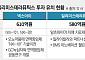 ‘역대급 투자 받은’ 넥스아이‧일리미스, 투자자 사로잡은 비결은?