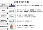 애틀란타공항에서 짐 없이 환승한다⋯소요시간 20분 줄어