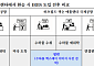 대한항공·델타항공, 인천~애틀랜타 노선에 ‘IRBS’ 정식 도입