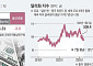 美 관세 이어 환율 압박 카드 꺼낼까 “산업계 수출 충격 대비해야”