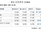 [장외시황] 티케이씨, 상장예비심사 청구