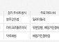 장기지속형 주사제 1위는?…펩트론·인벤티지랩·지투지바이오 3파전
