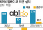 에이비엘바이오, 연매출 1000억 청신호⋯ABL301·ABL001 임상 순항