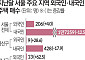 지난달 서울 주택시장 외국인 매수 4% 오를 때 내국인 13% 감소