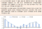 [오늘의 핫이슈] 미국, 7월 생산자물가지수 발표