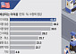 식칼·모터·냉장고…‘철강관세 50%’ 품목 407종 추가